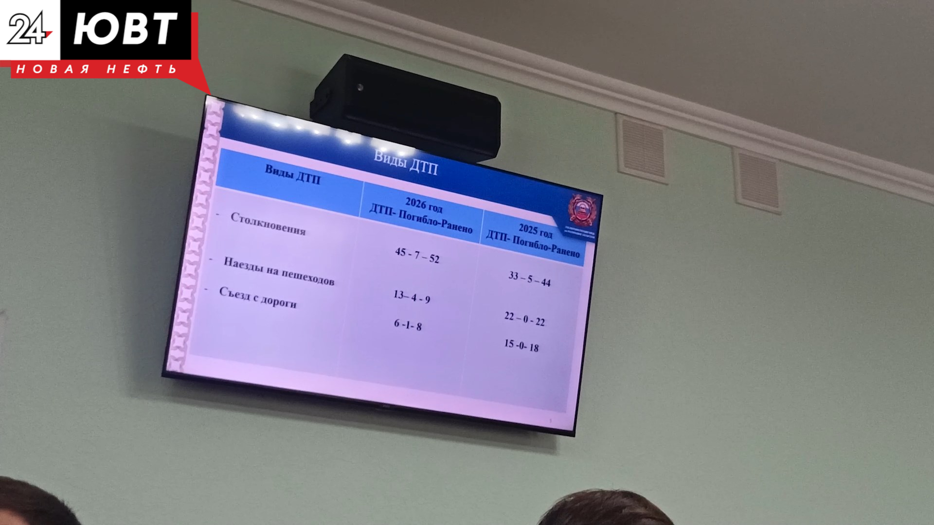 заседание комиссии безопасности дорожного движения